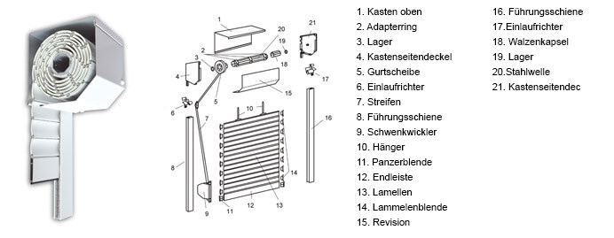 INTERMO-Vorbaurolladen